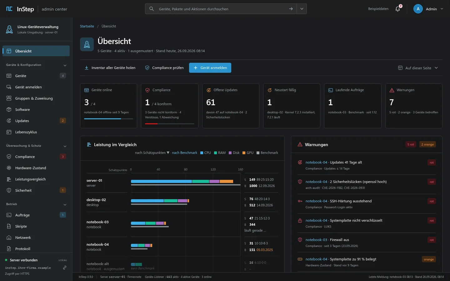 InStep-Portal, Übersichtsseite im dunklen Design: links die Navigation mit Bereichen wie Geräte, Gerät anmelden, Updates und Compliance; rechts Kennzahlen-Kacheln (3 von 4 Geräten online, 61 offene Updates, 7 Warnungen), ein Balkendiagramm zum Leistungsvergleich nach Schätzpunkten und eine Warnungsliste.